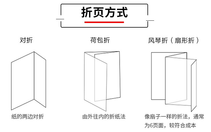 常見開業(yè)促銷宣傳折頁印刷  第4張