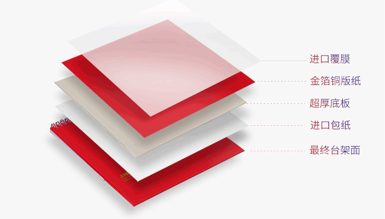 ?2020鼠年專屬設(shè)計新款爆款臺歷定制  第5張