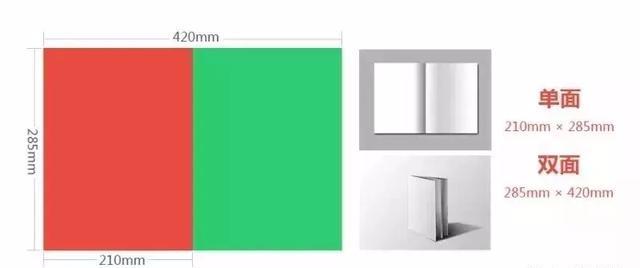 設(shè)計(jì)必備!常用印刷尺寸,單頁(yè)、畫冊(cè)、海報(bào)…收藏這一篇就夠 第3張 設(shè)計(jì)必備!常用印刷尺寸,單頁(yè)、畫冊(cè)、海報(bào)…收藏這一篇就夠 第3張