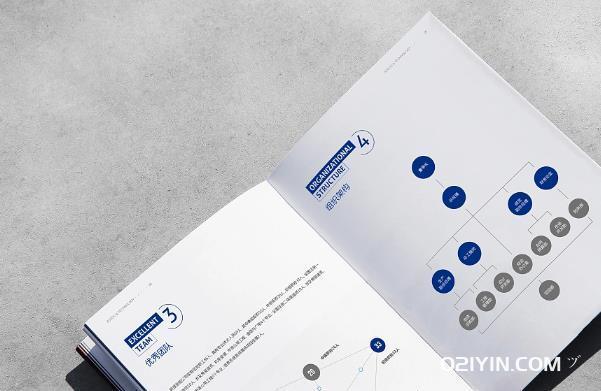 畫冊印刷設計用什么軟件好