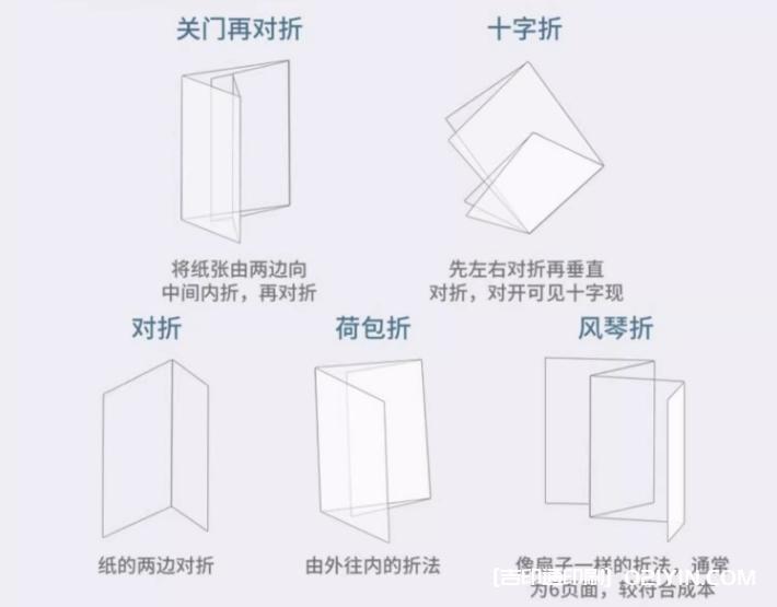 高清彩頁折頁宣傳單雙面印刷  第7張